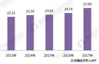 2018年智能制造行業(yè)分析 國(guó)產(chǎn)化、知識(shí)紅利與數(shù)據(jù)服務(wù)驅(qū)動(dòng)產(chǎn)業(yè)升級(jí)